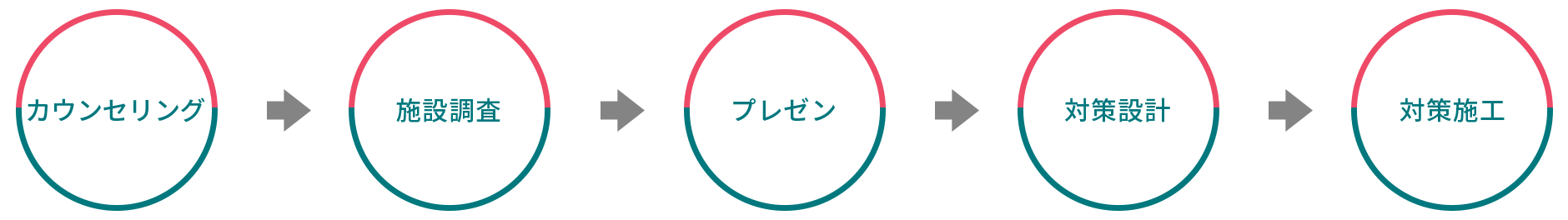 カウンセリング・設定調整 カウンセリング・設定調整