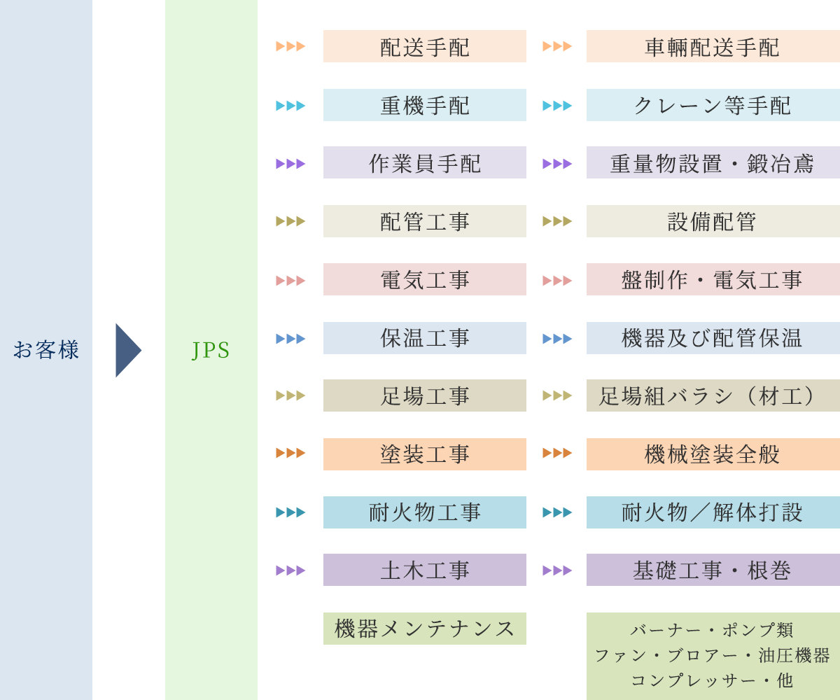 フロー図