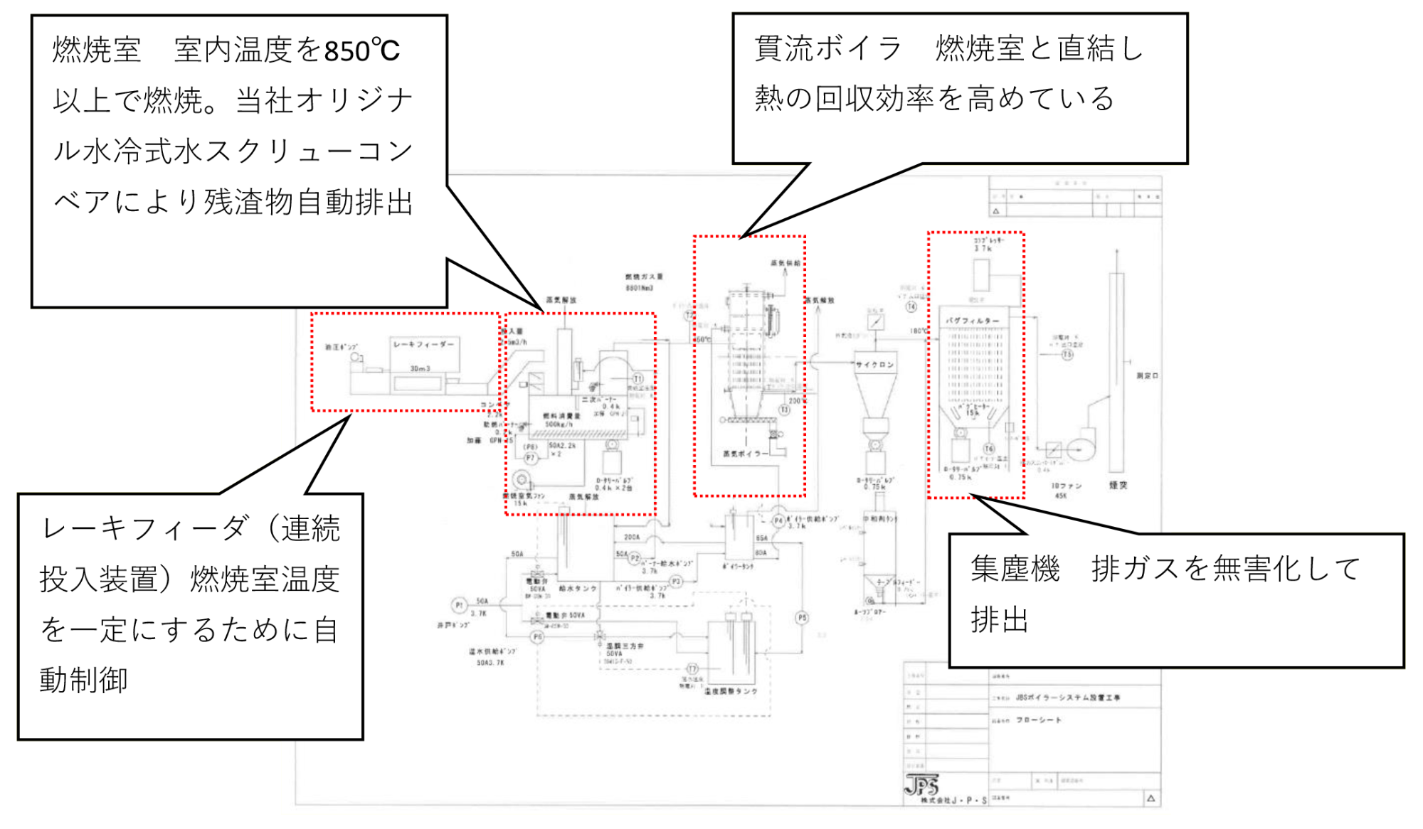 製品・システムの概要・イメージ図